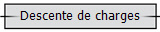 Descente de charges